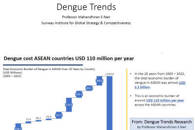 Dengue Trends Research Presentation by Professor Mahendhiran