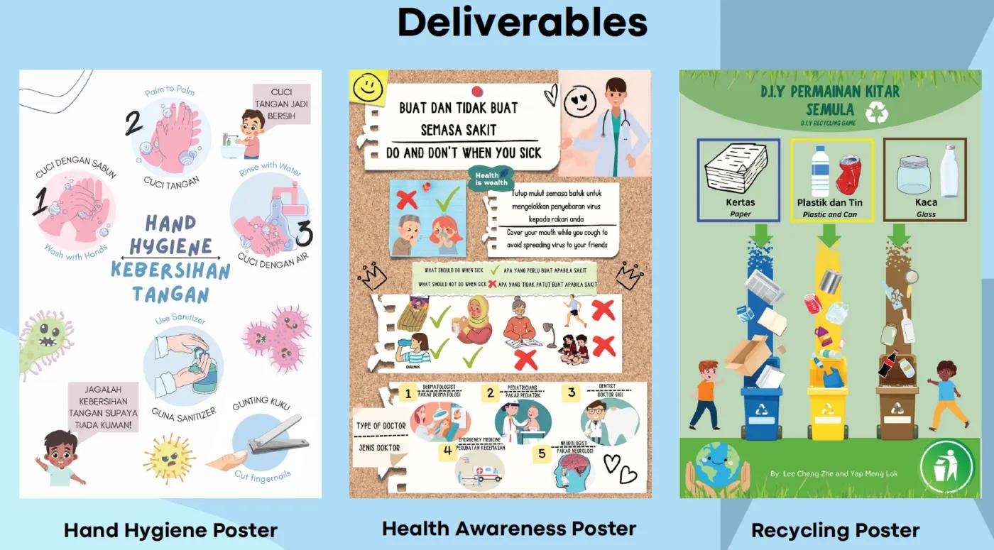 Engineering Students Promote Planetary Health in Urban Poor Communities