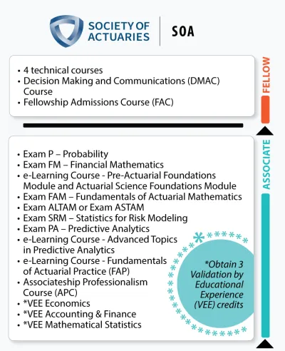 SOA infographic