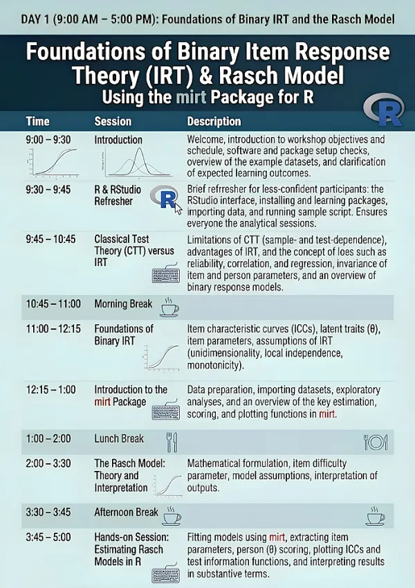 Binary Item Response Theory (IRT) Workshop