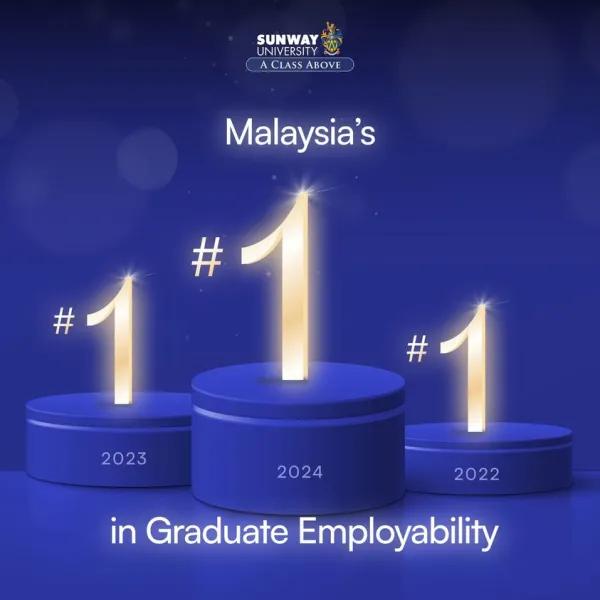 Sunway University Tops Talentbank's Graduate Employability Ranking for Third Consecutive Year
