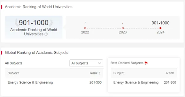 Sunway University Featured in ARWU 2024 Rankings