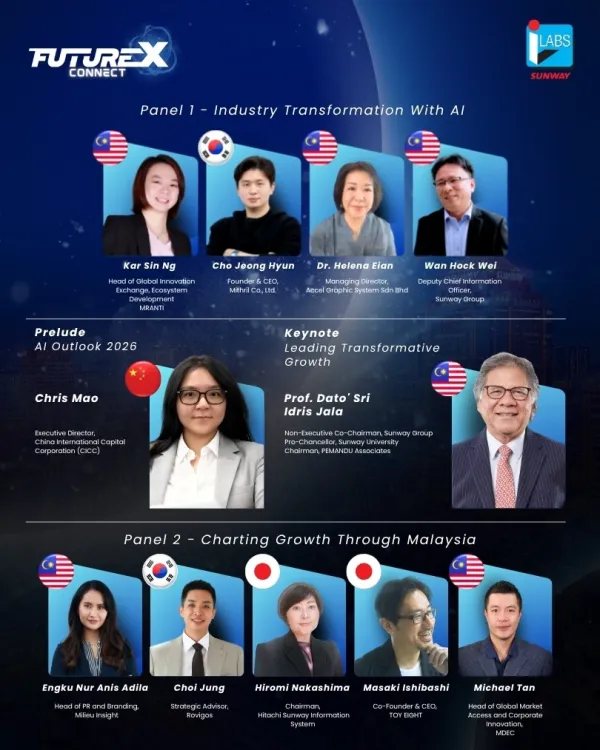 FutureX Connect 2025