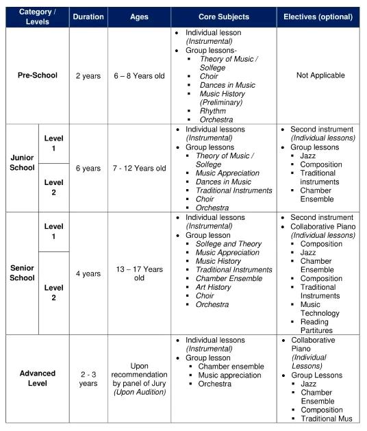 scom programme structure