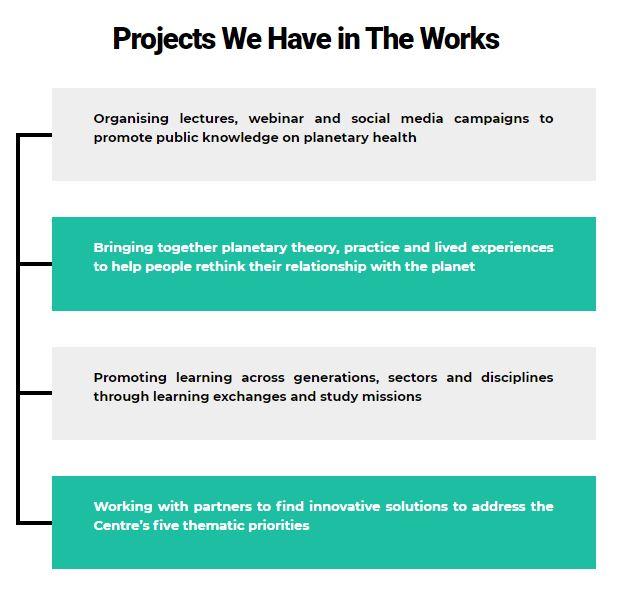 learning for change graph