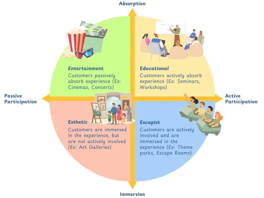 CEE Framework