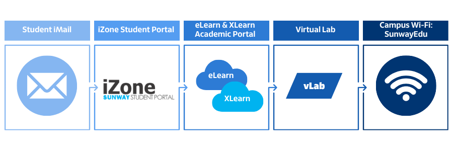 Student IT Facilities Guide