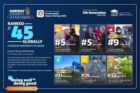 Sunway University Rises to #45 Globally in THE Sustainability Impact Ratings 2026