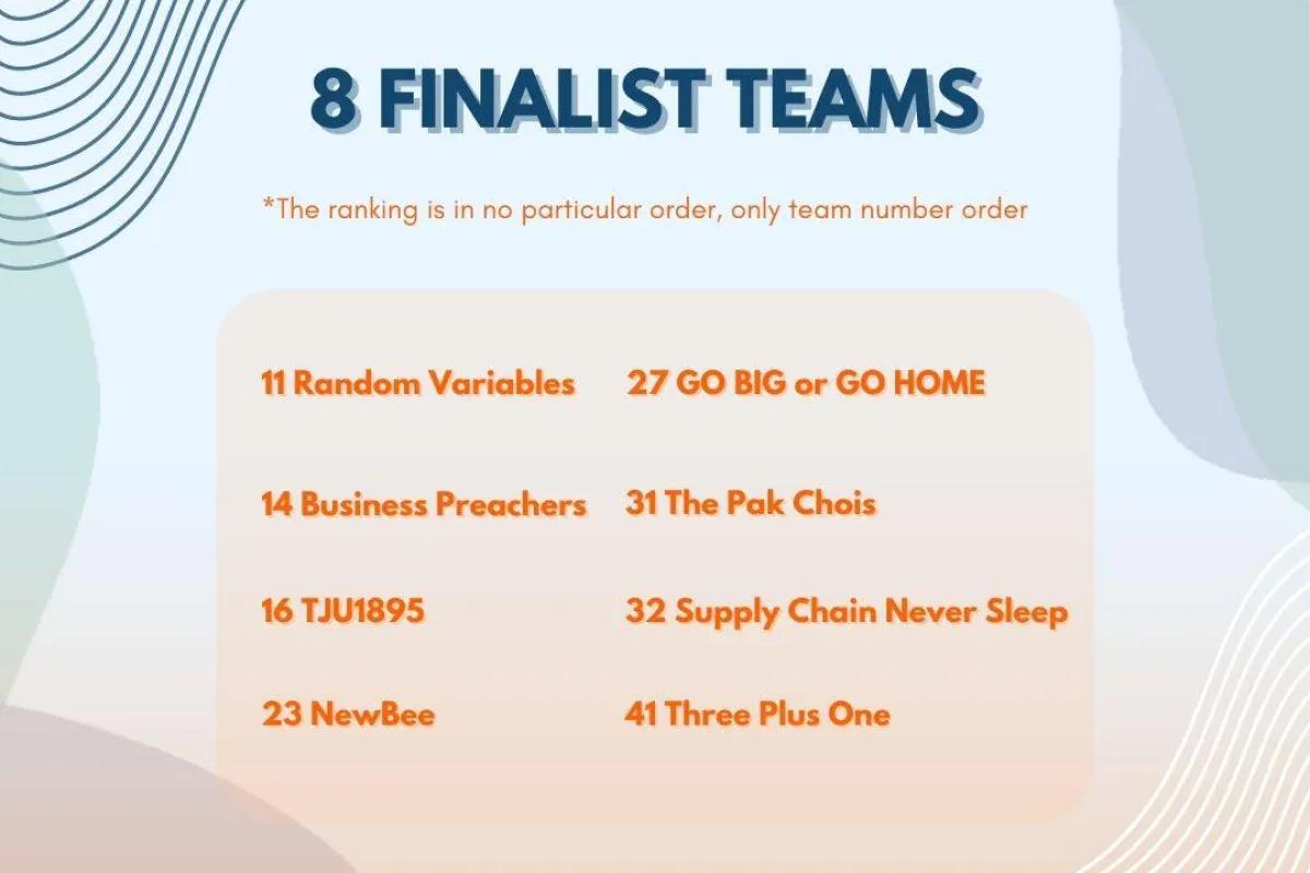 Event Finalist Teams