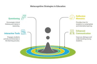 Education Strategies